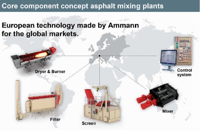 Asfalt – proizvod 1